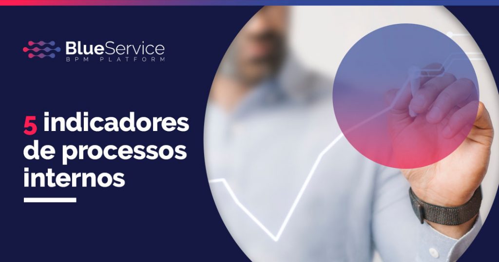 indicadores de processos internos