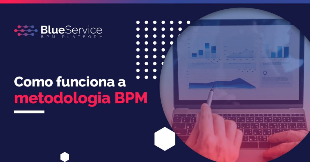 Metodologia BPM