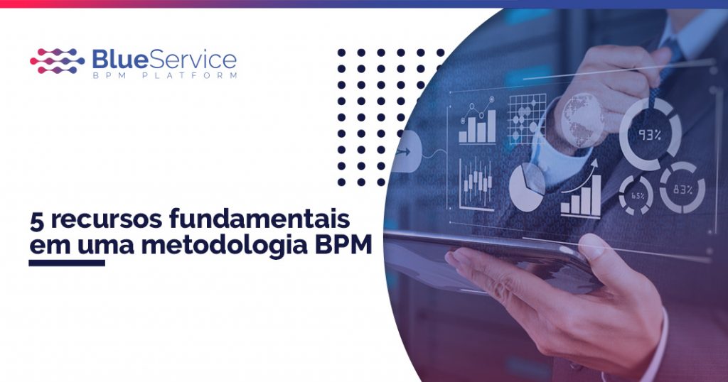 metodologia BPM