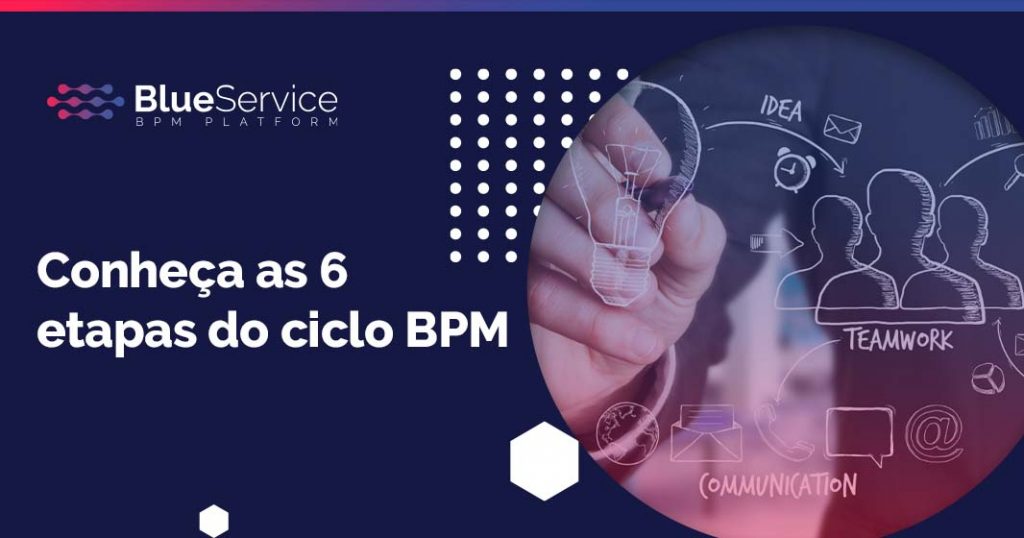 ciclo BPM